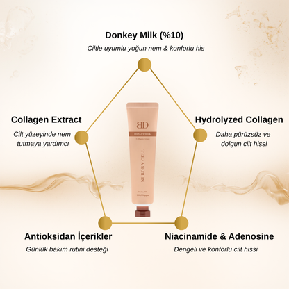 Donkey Milk & Collagen Su Bazlı Nemlendirici Krem | Donkey Milk Collagen Cream